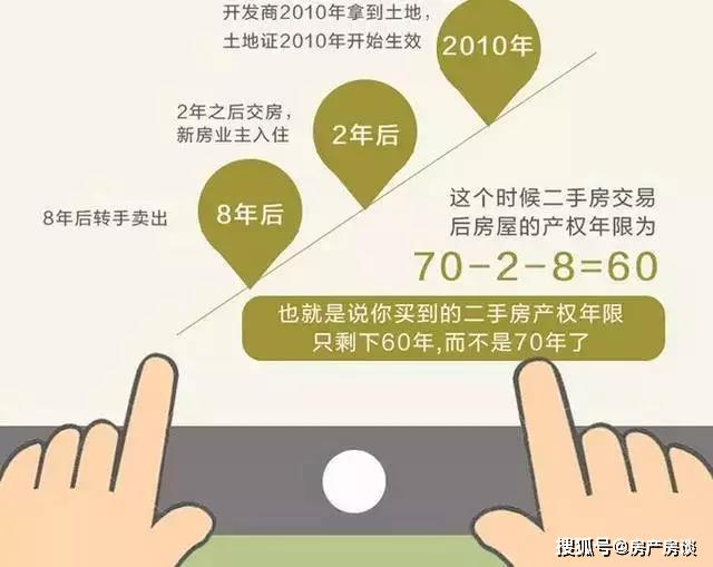 如何通过房产证查询房龄，轻松掌握房屋年龄的秘诀