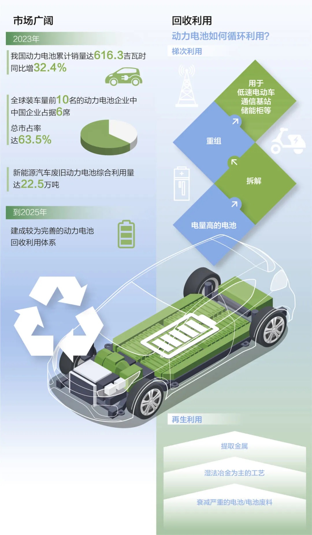 车企如何处理收回的新能源汽车，从技术到环保的全面解析