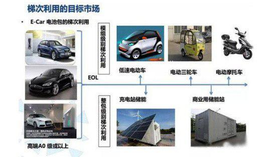 车企如何处理收回的新能源汽车，从技术到环保的全面解析