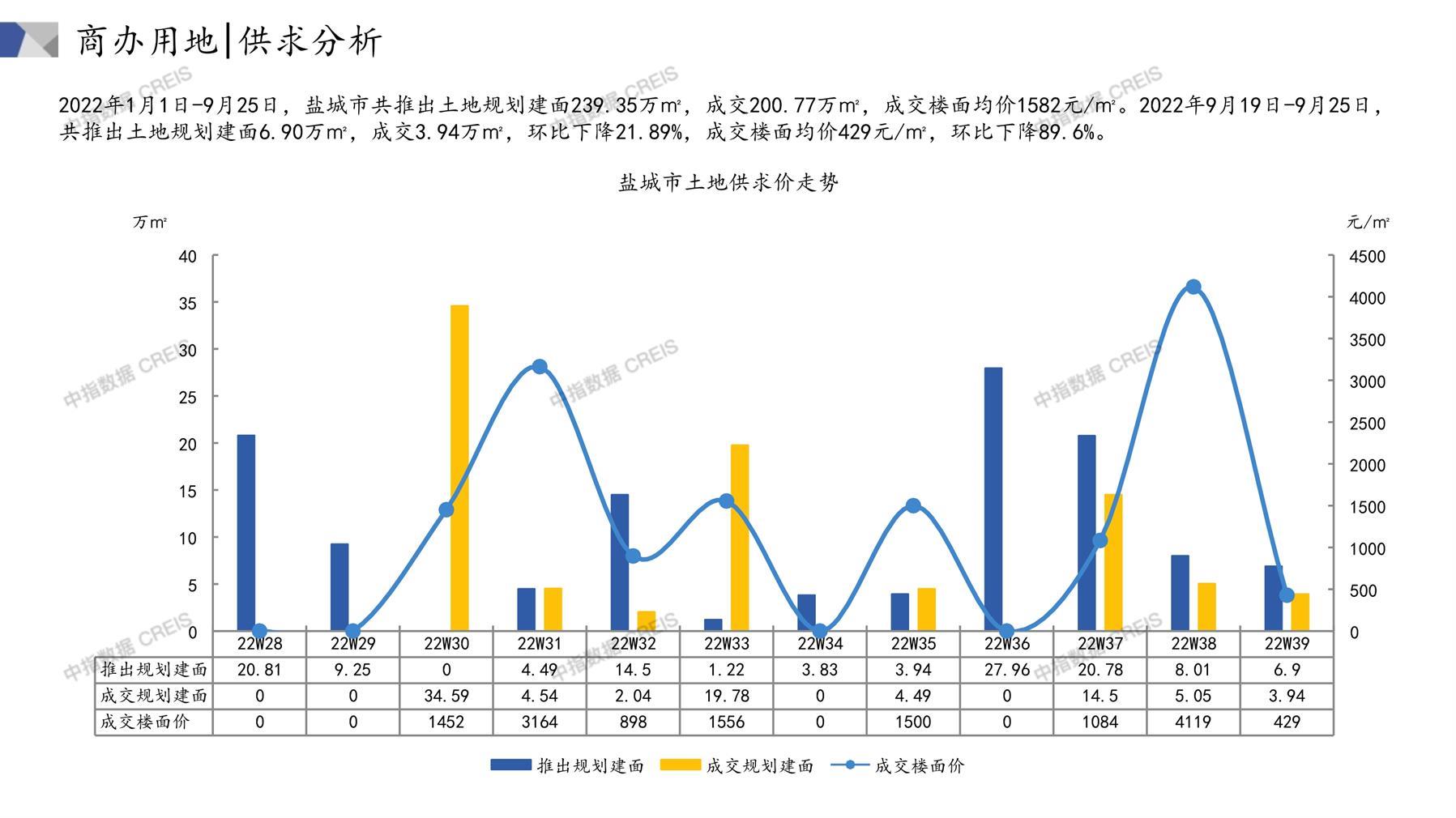今年盐城房产销售量如何，市场动态与趋势分析