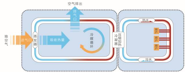 为什么热能是二次能源，一次能源的温暖转化