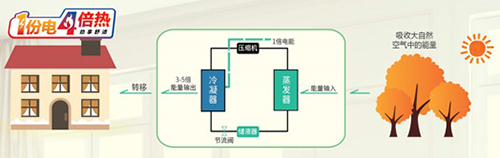 为什么热能是二次能源，一次能源的温暖转化
