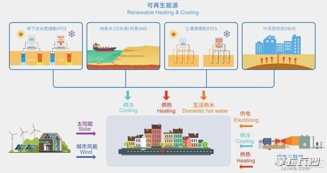为什么热能是二次能源，一次能源的温暖转化