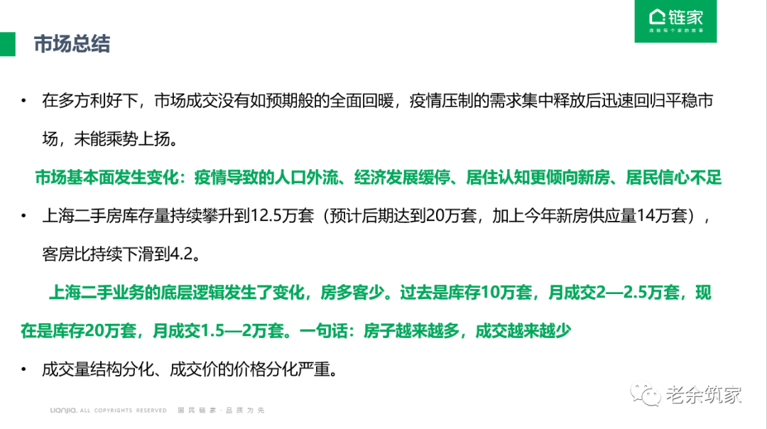卖市中心的一手房产，从策略到实践的全面指南