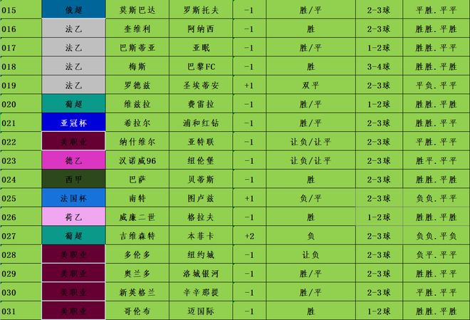 赫根vs韦纳穆，一场足球盛宴的赔率解析